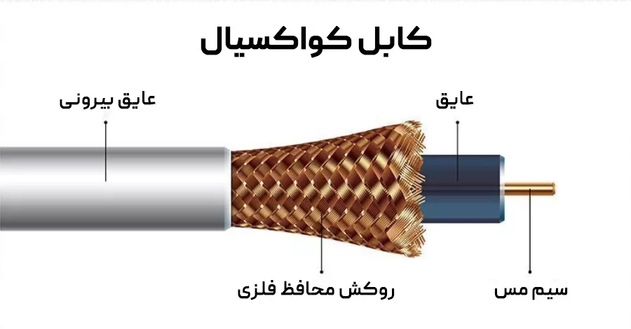 انتخاب بهترین کابل برای انواع دوربین مداربسته