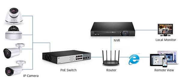 تنظیمات پیشرفته دستگاه DVR/NVR وتنظیمات شبکه